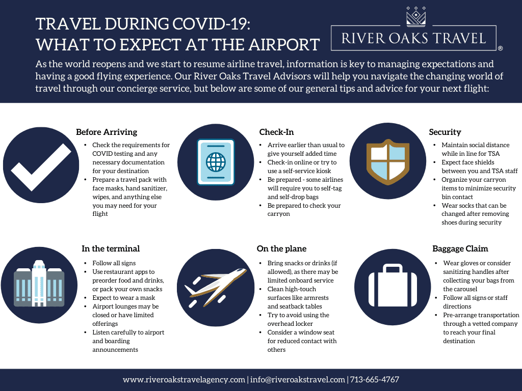 What to expect at the airport when traveling during COVID-19