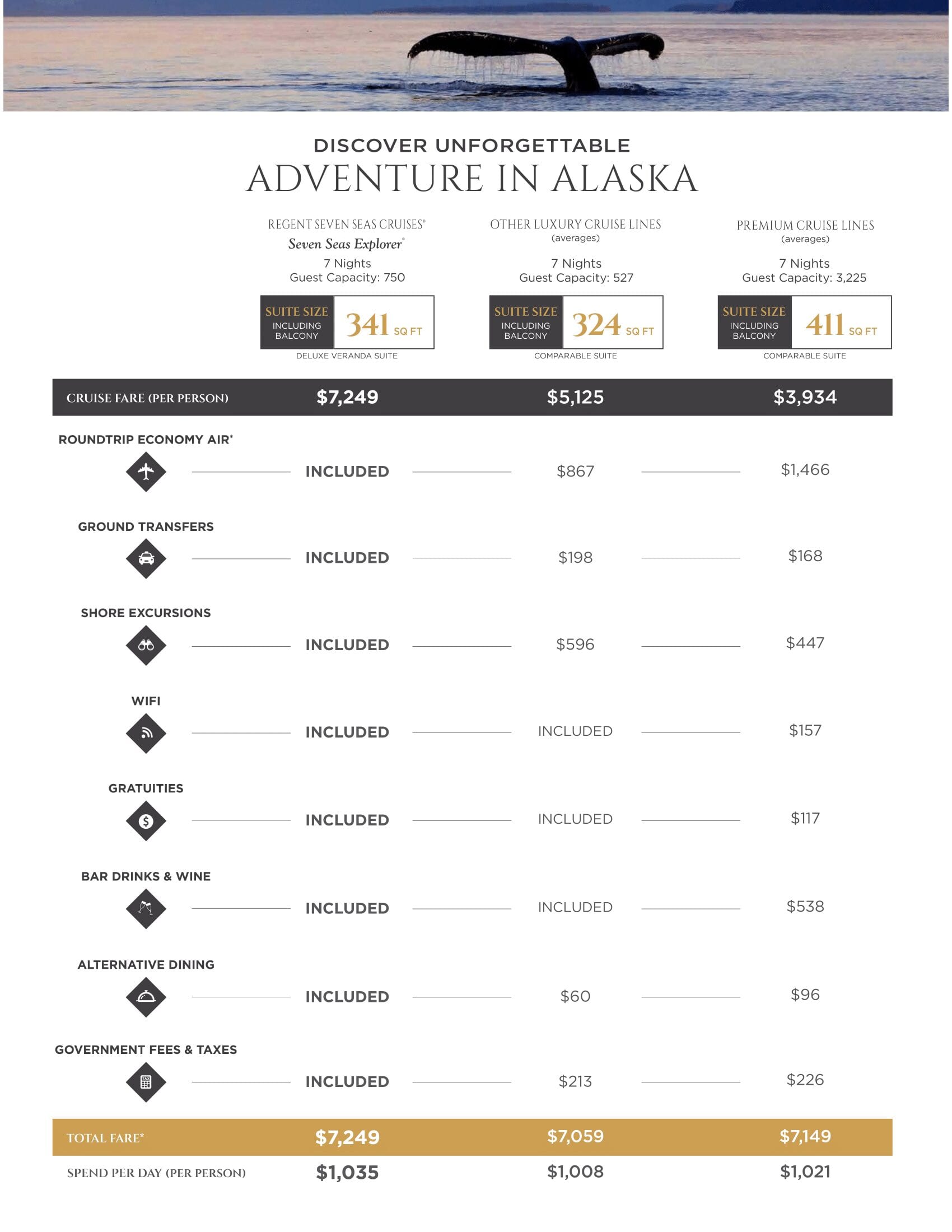 Regent Seven Seas Cruises Value Comparison Guide